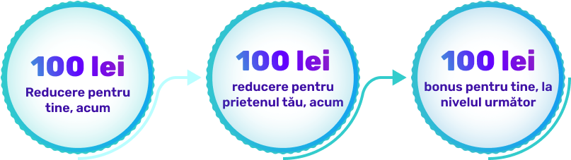 Bonus 100x3